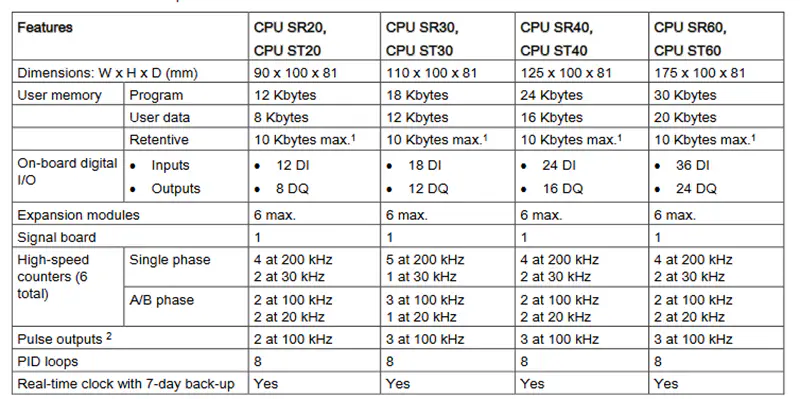 シーメンス PLC s7 200 価格 6ES7 321-1BL80-0AA0 6ES73211BL800AA0