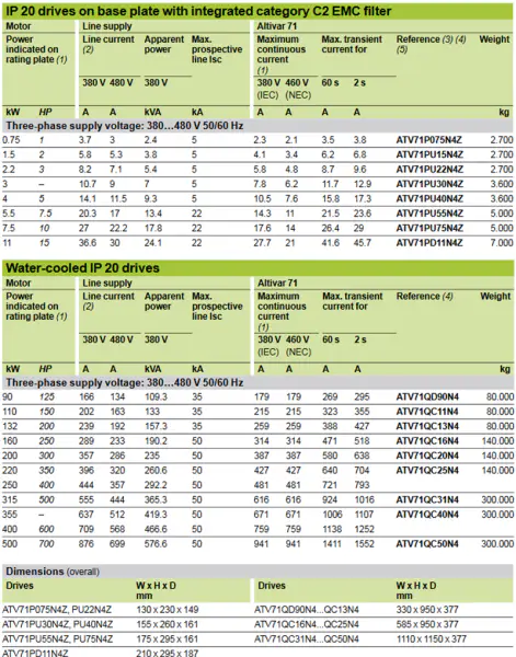 schneid インバーター太陽雑種 50kw ATV320D15M3C ATV320D15M3C のための ATV320D15M3C インバーター