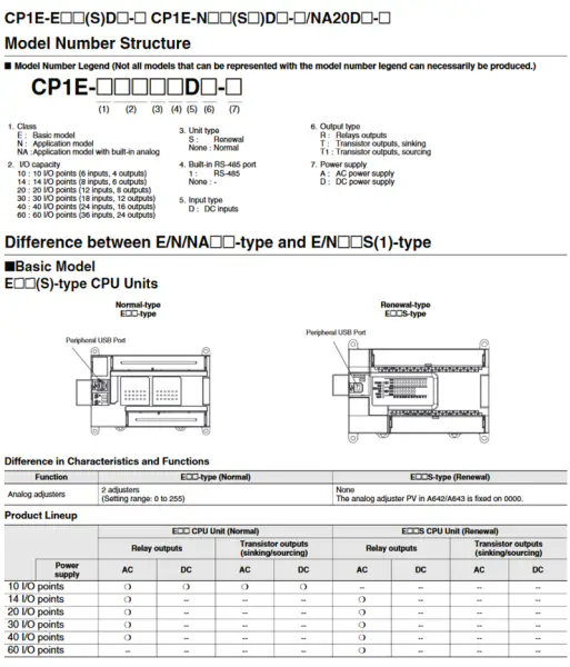 オムロンコントローラ CP1E-N30SDR-A CP1EN30SDRA
