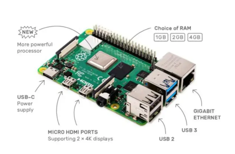 ラズベリーパイ4公式オリジナルモデルB開発ボードキット RAM 2G 4G 8G 4コアCPU 1.5Ghz