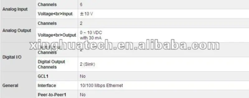 アドバンテックADAM-6022-A1E イーサネットベース・デュアルループPIDコントローラ