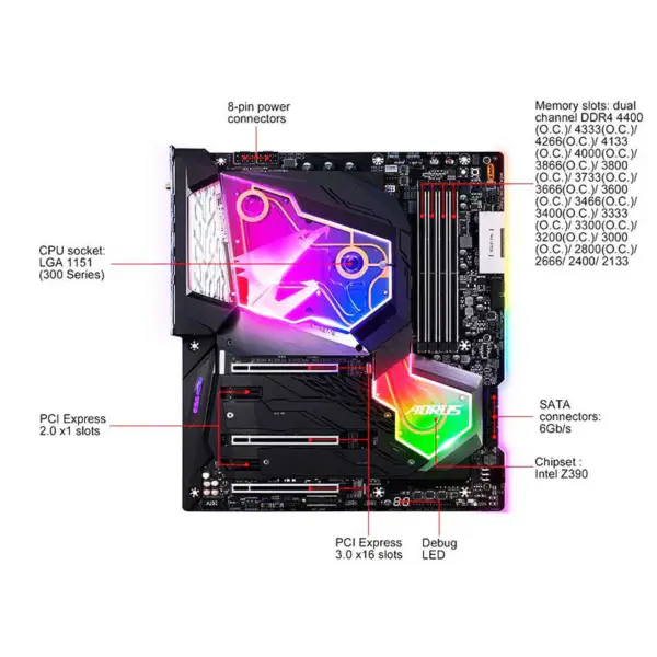 ギガバイトZ390 Aorus Xtremeマザーボード