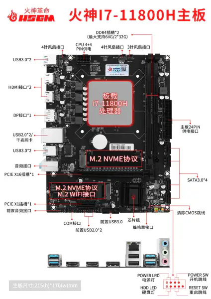 Hsgm I7-11800h サポート デュアル チャネル 2*dimm ギガビット LAN 10/100/1000mnp/s マザーボード
