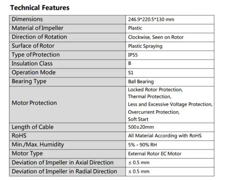 CY-F160B-EC (Ebm papst G3G160-CU09-11 用交換品)
